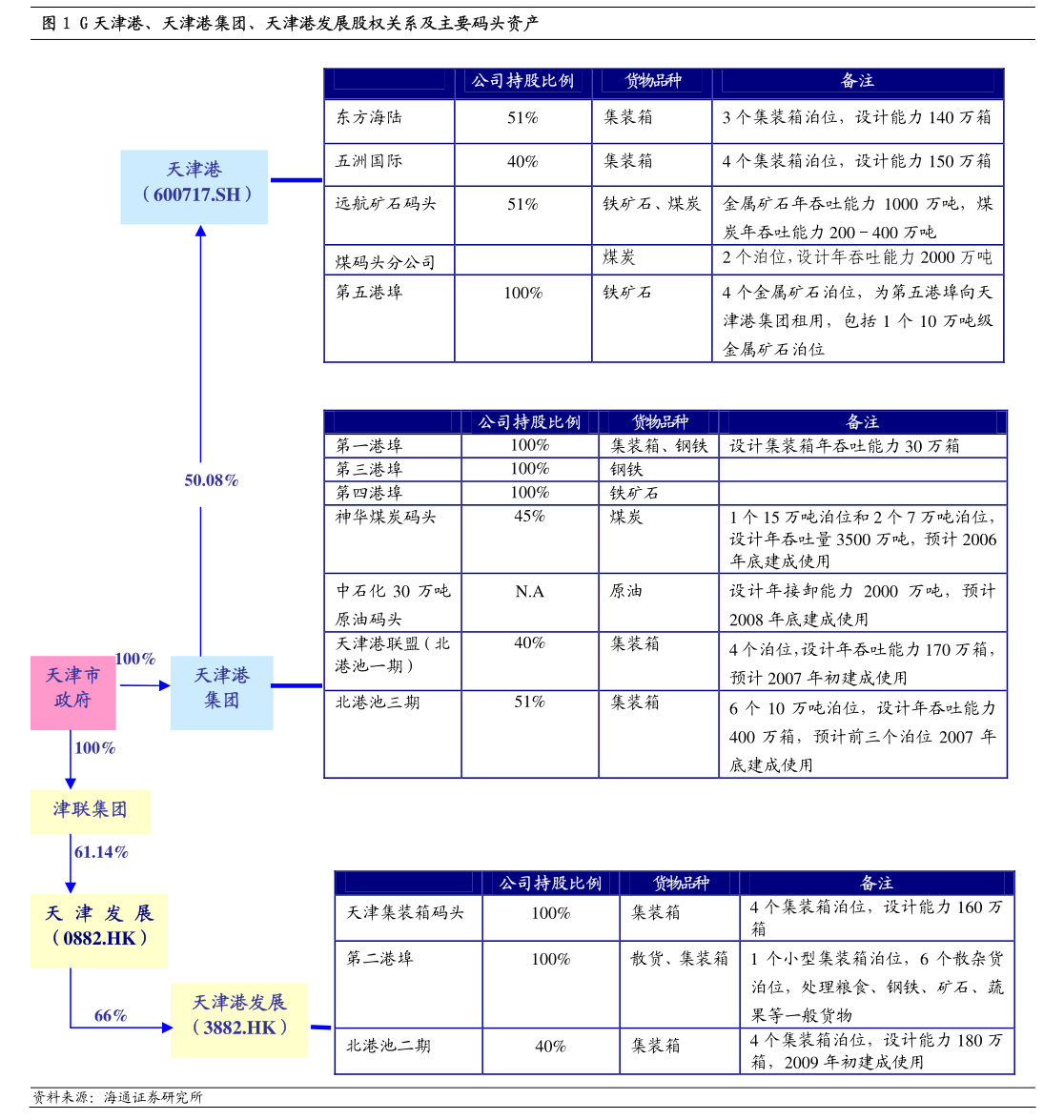 平安银行：关联交易公告