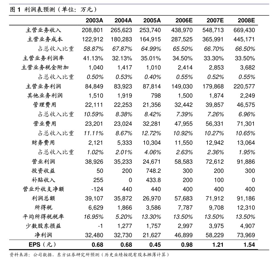 汇通科技:关于公司拟向广州银行申请授信并委托第三方担保的公告