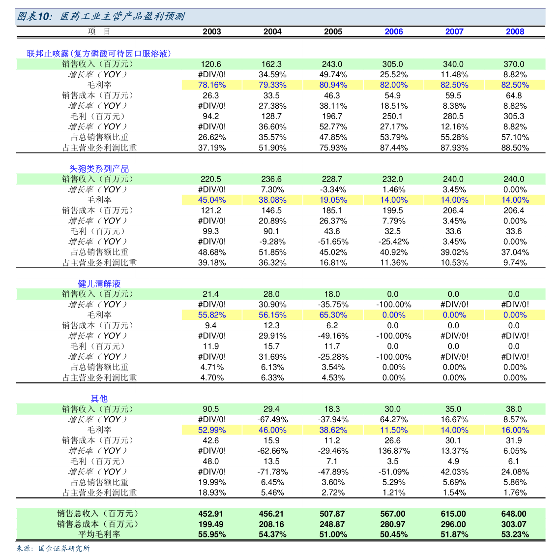 齐鲁银行：齐鲁银行股份有限公司关于变更注册资本并相应修改公司章程的公告