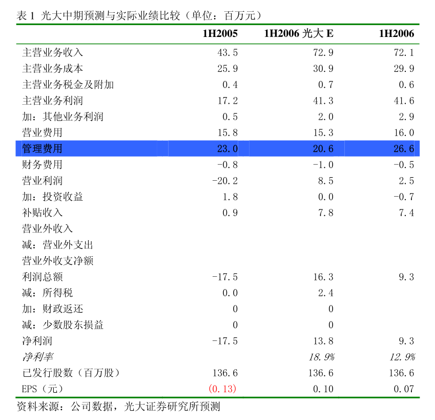 华夏幸福：蒲江县鼎兴园区建设发展有限公司审计报告