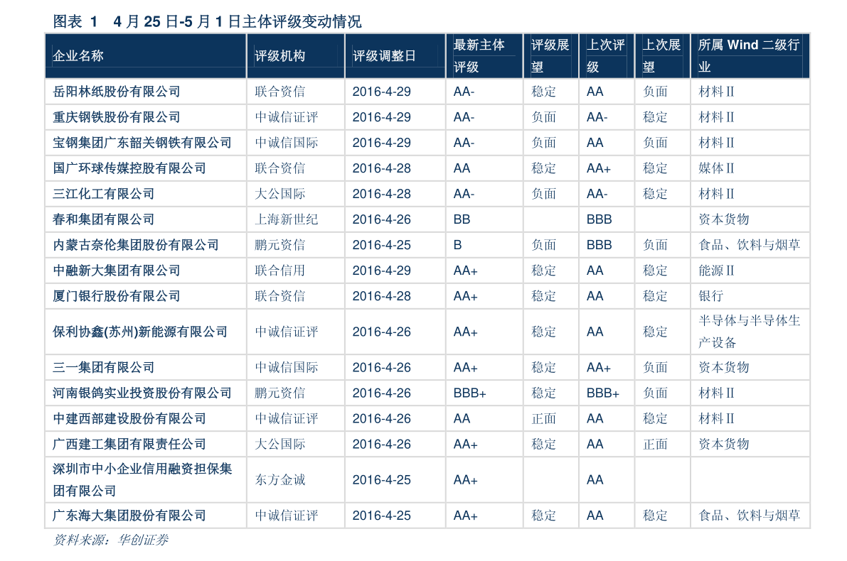 京东方Ｂ是什么行业的？京东方Ｂ所属行业是什么？