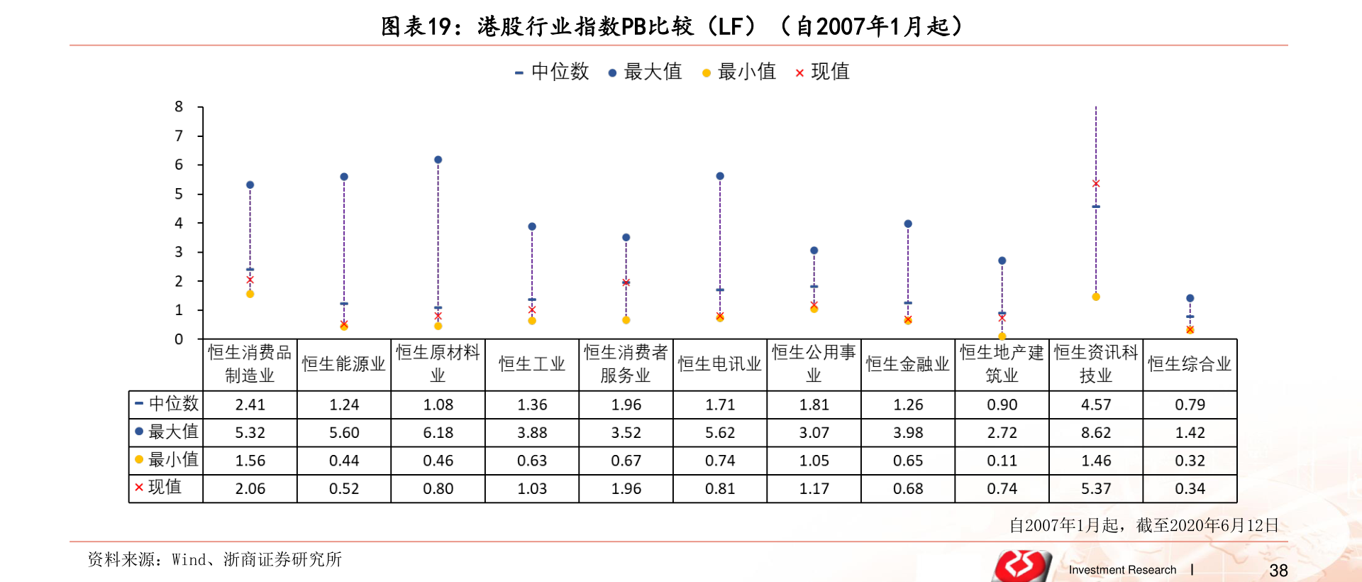 指数怎么买