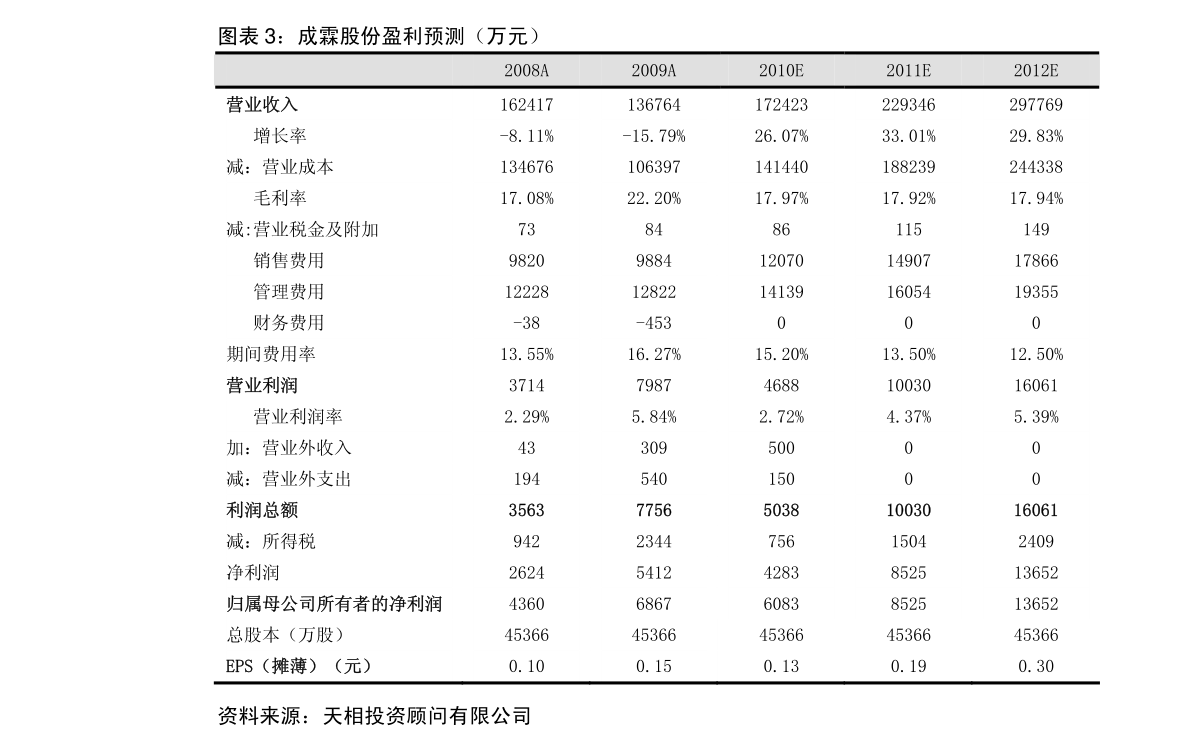 雅百特重组(002323)