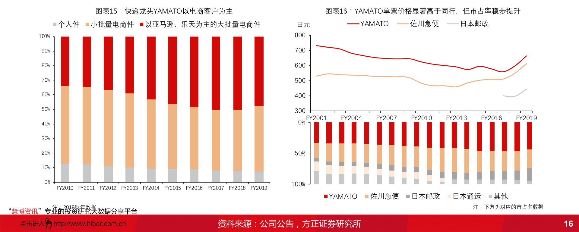 科伦药业股票代码sz002422,科伦药业股票如何