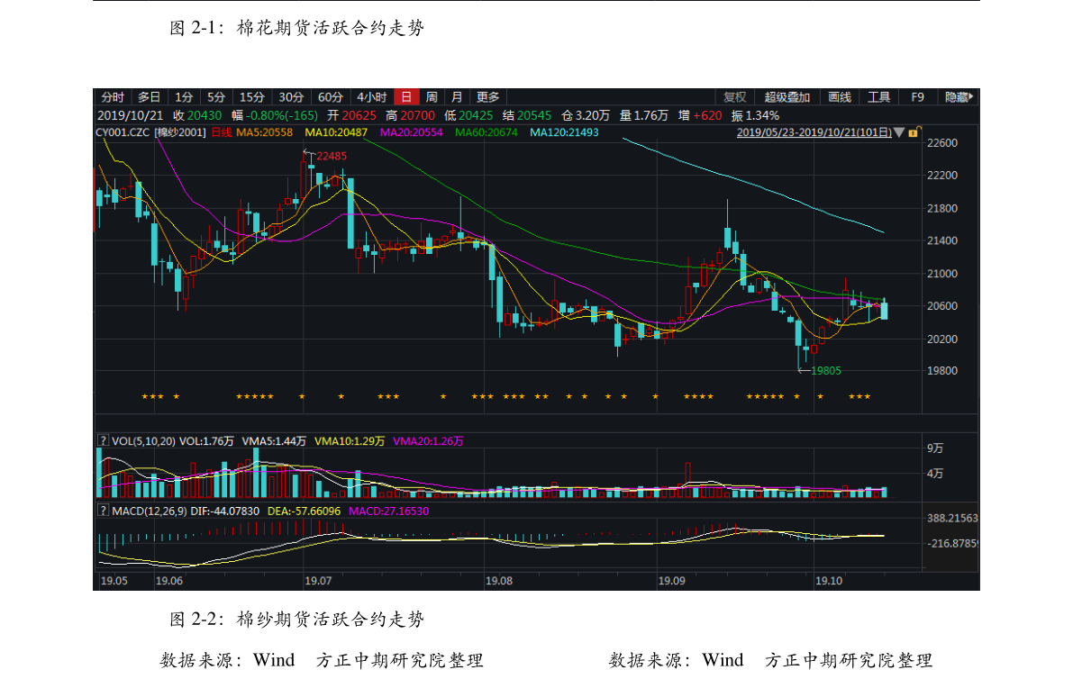 601258 庞大集团股吧(锐奇股份300126)