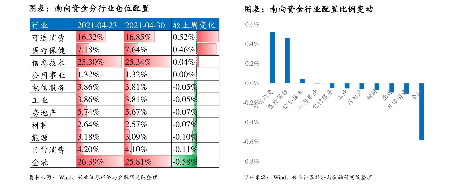 大宗交易是什么？大宗交易流程