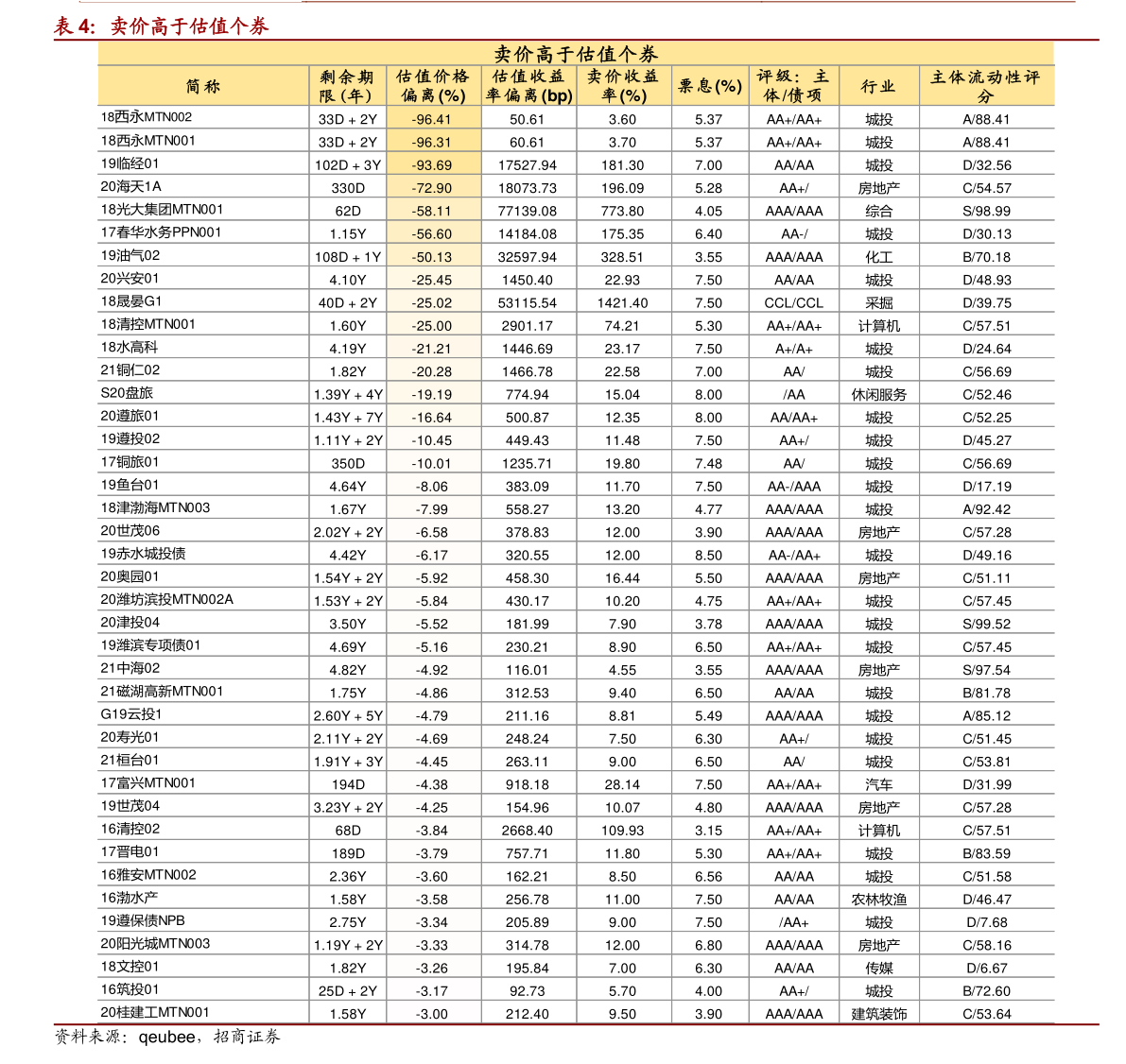 大宗交易是什么？大宗交易流程