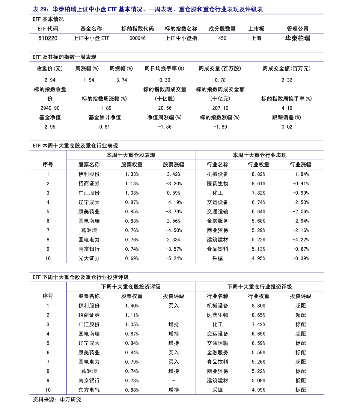 20210928143019219599.png