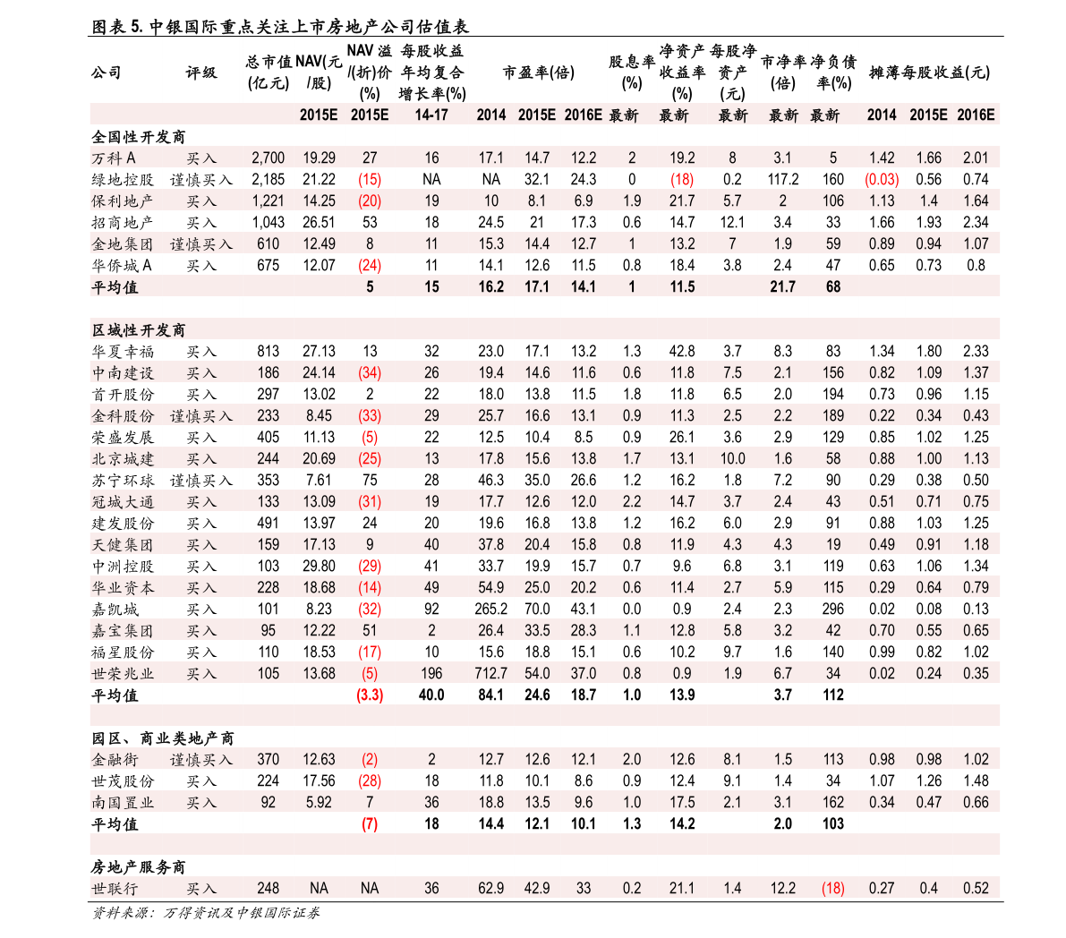 广发稳健增长混合（270002）利润情况查询