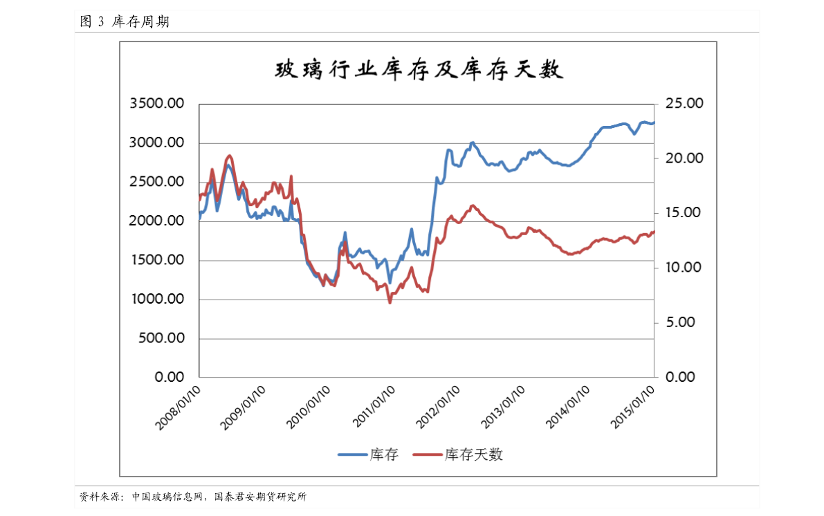 广发稳健增长混合（270002）利润情况查询