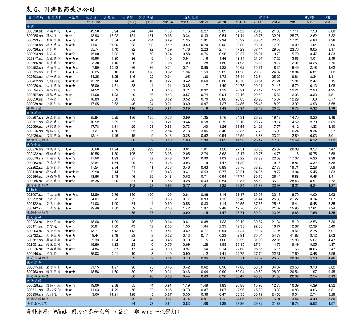 比亚迪股票002594最低的价格 20211002175338766690.png