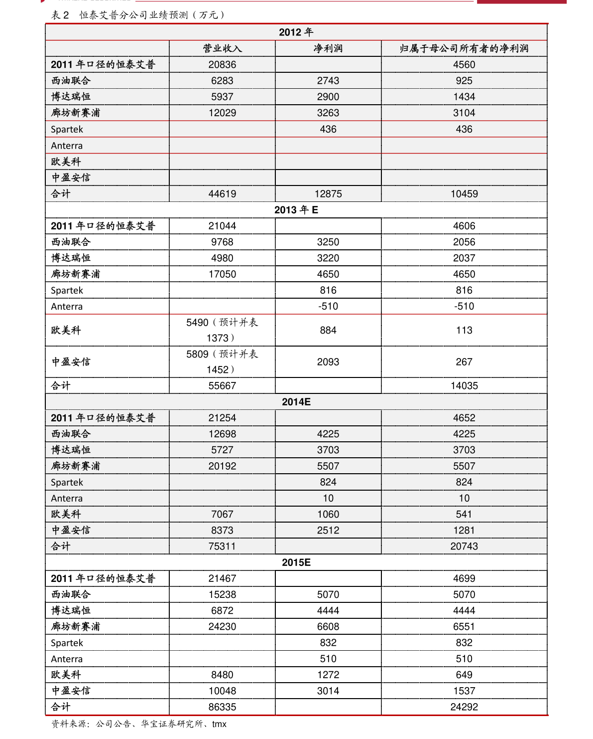 怎么申购新股才是中签 20211002200721848422.png