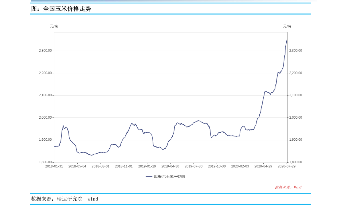 鄂尔多斯股价为啥不涨 20211002232737373803.png