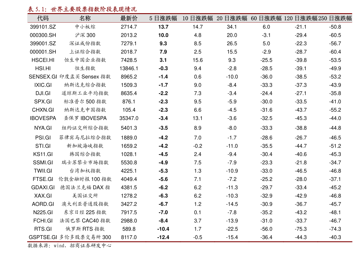 收益率最高的基金排名 20211003201353629234.png