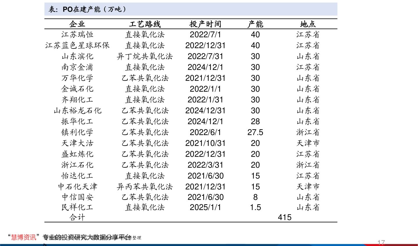卡塔尔与中国时差，卡塔尔于中国时差？