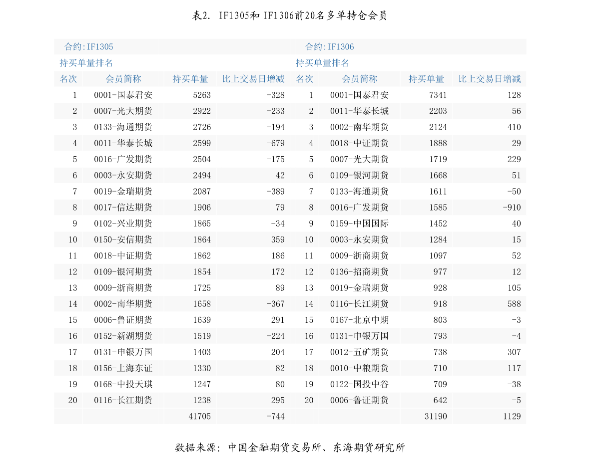 洗发水销量排行榜_京东发布销售排行榜:博滴进入防脱洗发水新品TOP5清扬排名第一