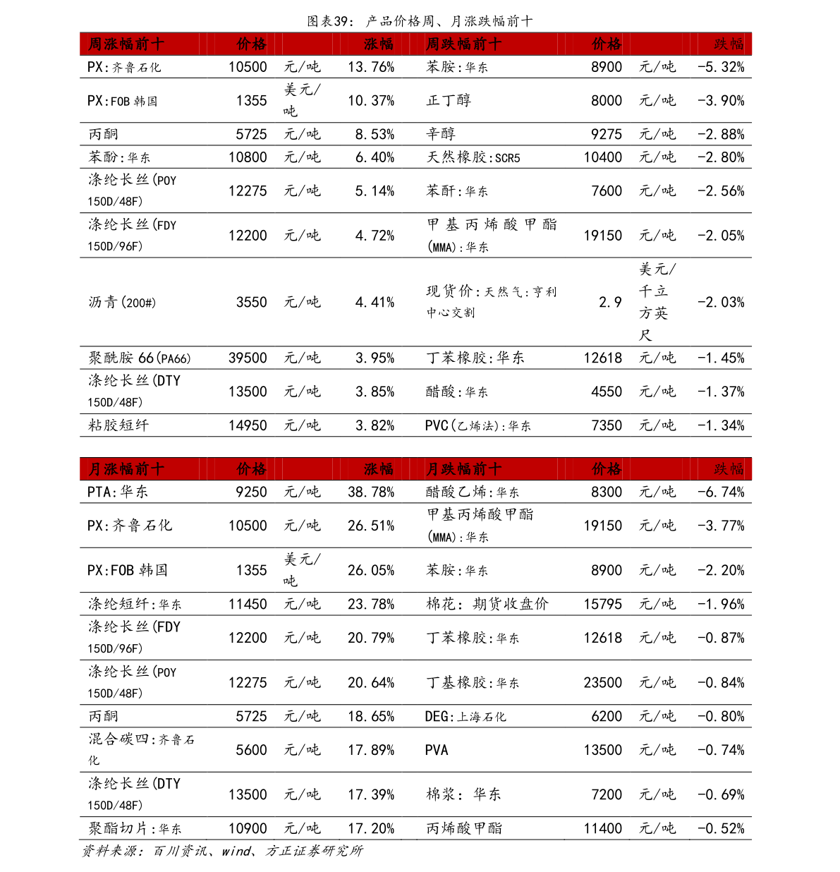 20211028030456386108.png