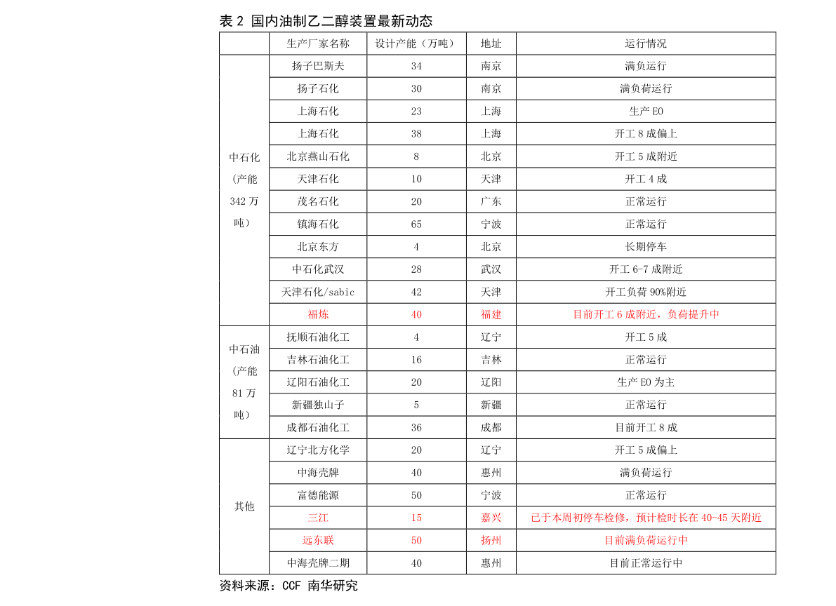 光伏龙头股排名前十（600719）龙珠体育(图2)