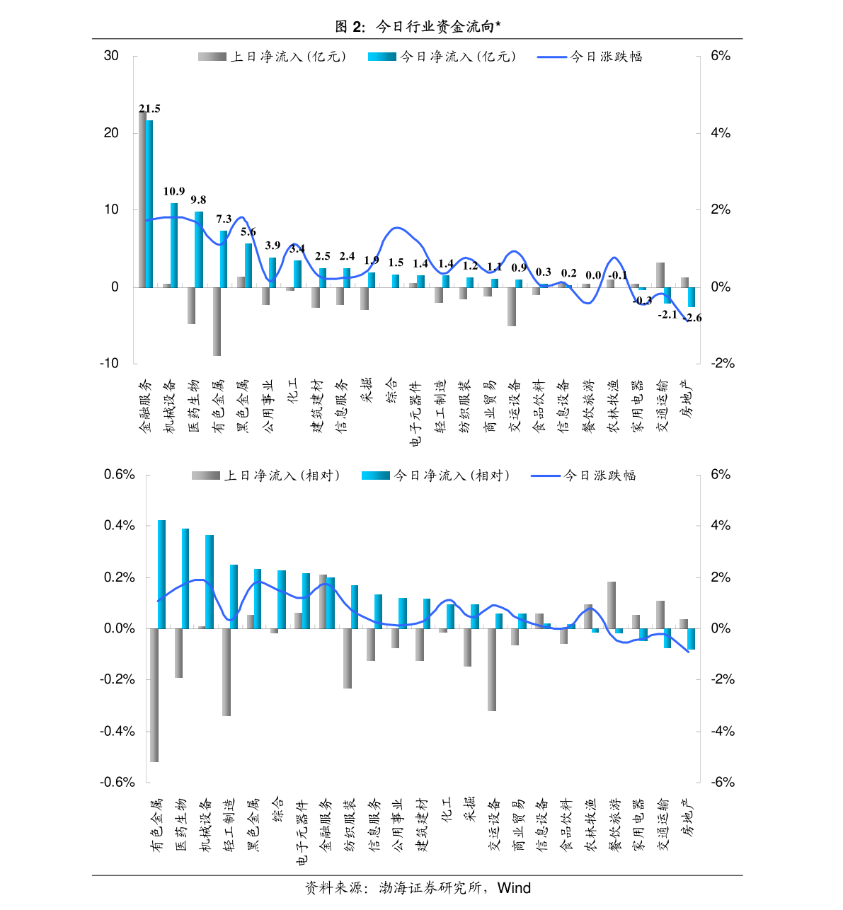 20211031165819267862.png