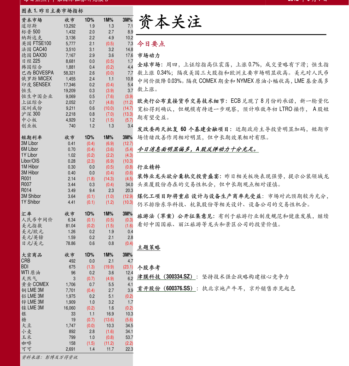 100的30%利润怎么算出来