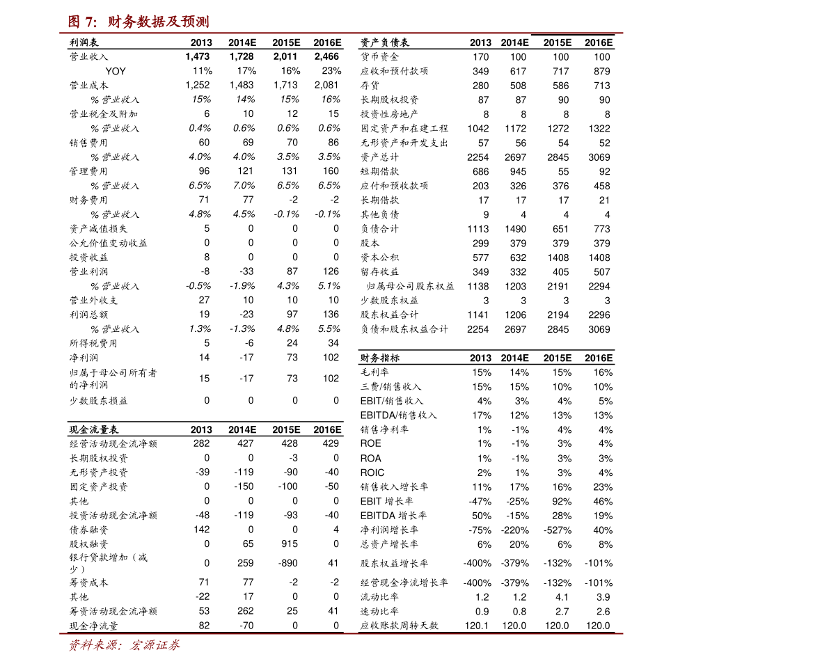 美团回应佣金争议（附全文）