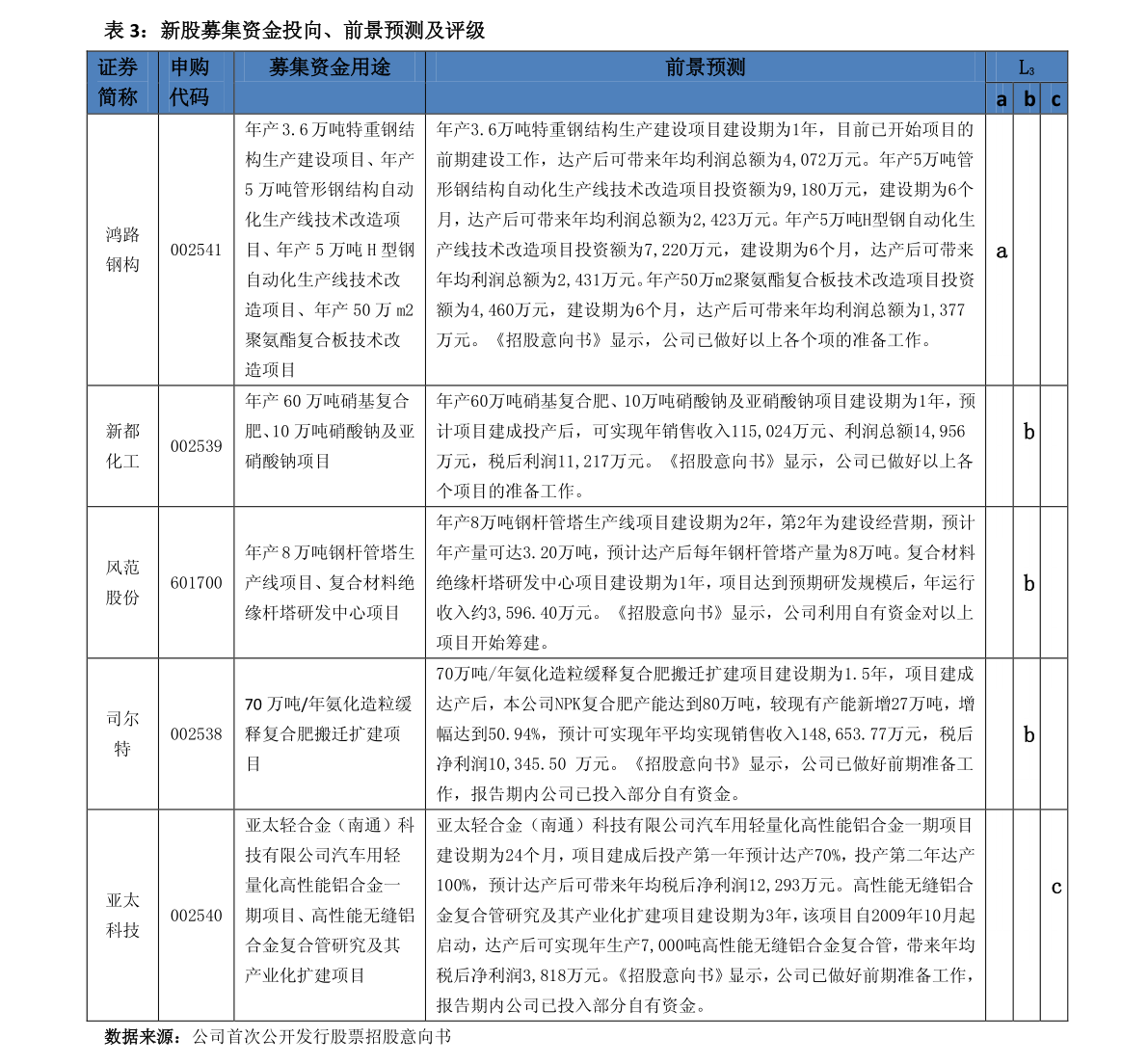 包含职工养老保险和居民养老保险的区别，居民养老保险可以改成职工保险吗的词条