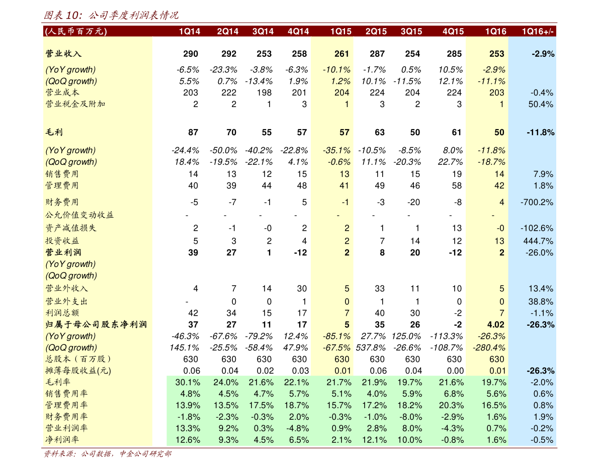酒类连锁排行_酒品牌_酒品牌排行_酒品牌大全_太平洋时尚网专区