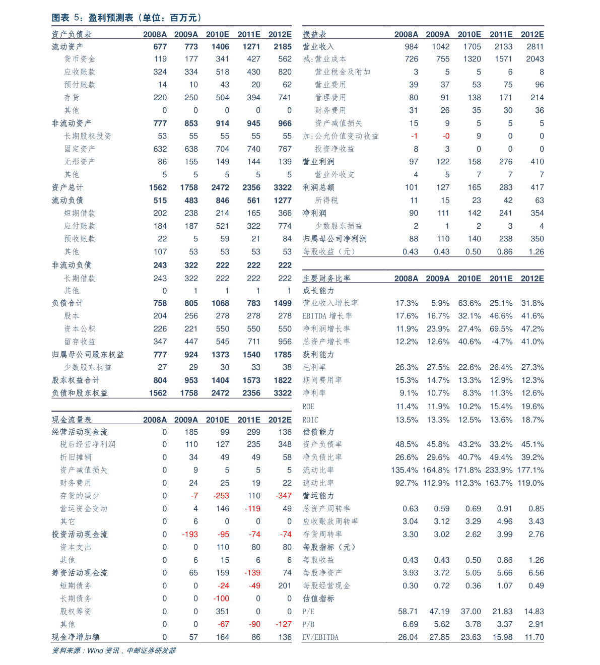 10万左右两厢车排行榜_宋成交价多少钱10万左右适合家用的自动档车排行榜