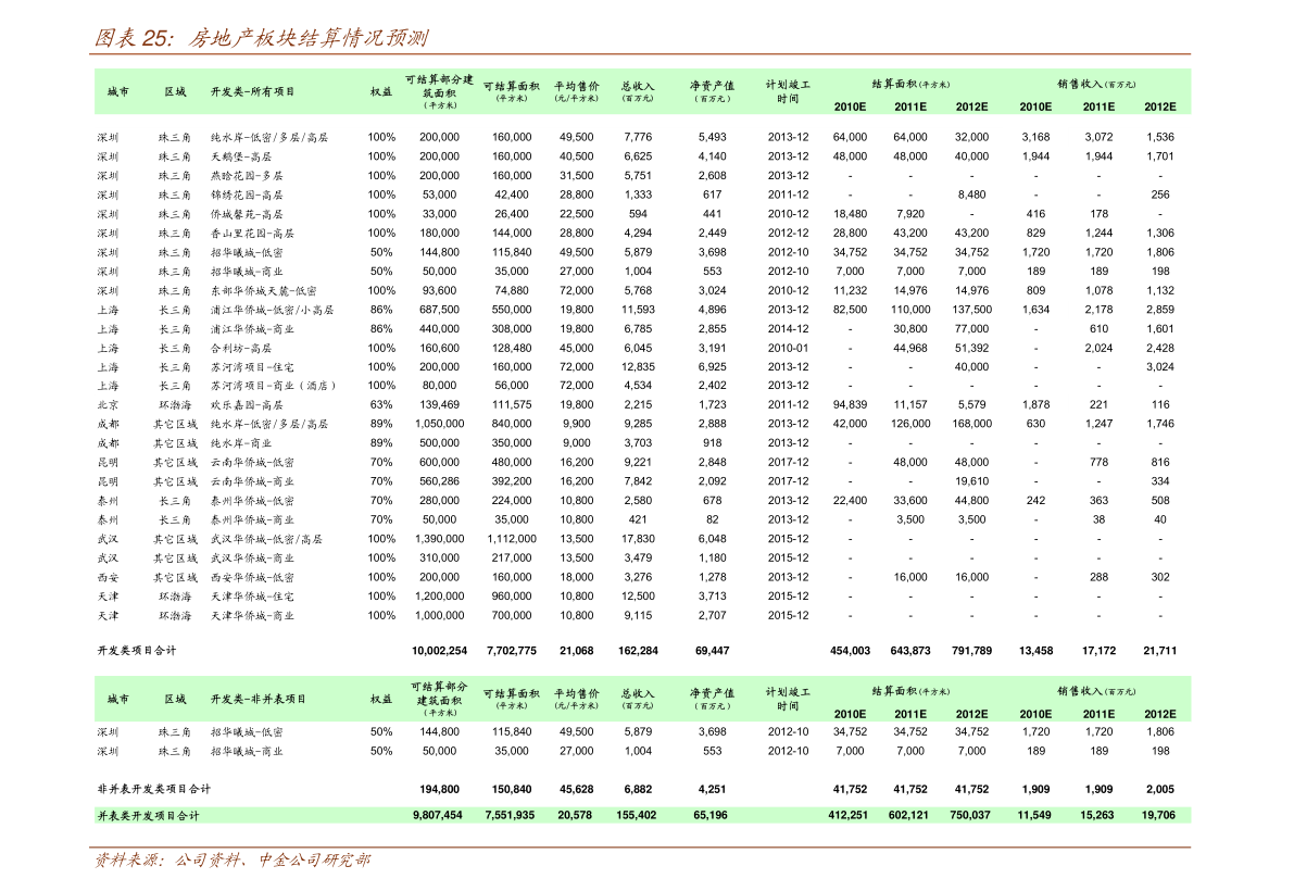 比亚迪股票代码对照表 20211114143016504537.png