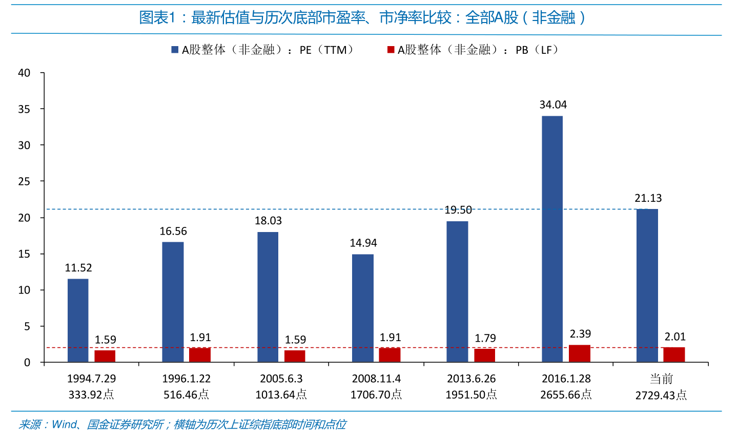 什么平台可以看美股基金估值 20211116211802963457.png