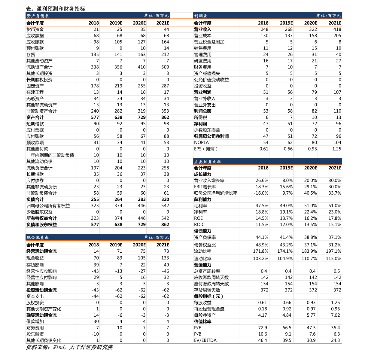 20211117044003515935.png