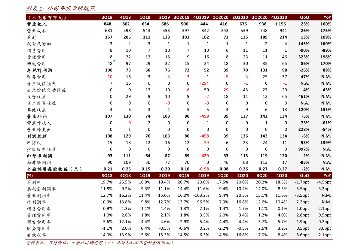 智能家居app排行_全国智能家居十大公认品牌排行