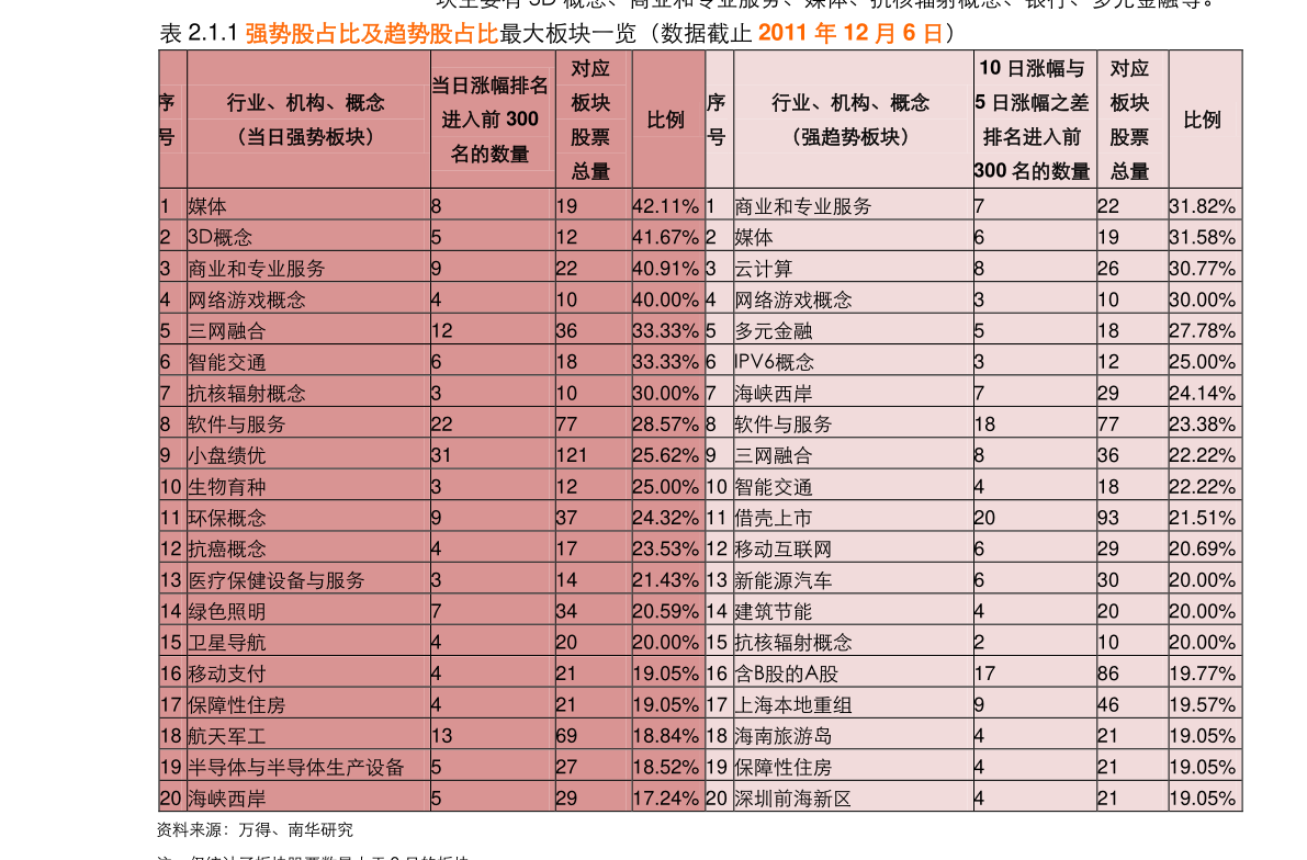 水利建设股龙头 20211128150805121514.png