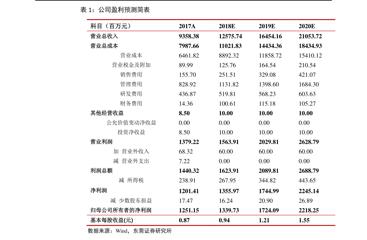 上证指数ETF买了多少股票 20211130075339966228.png