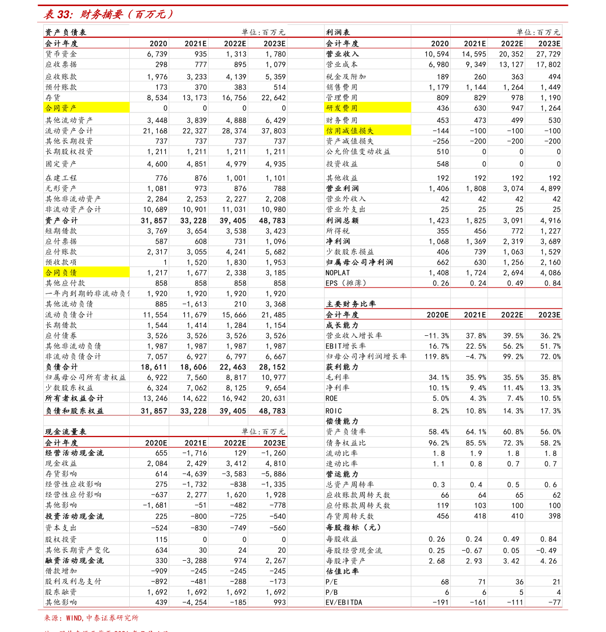 20211130164032156799.png