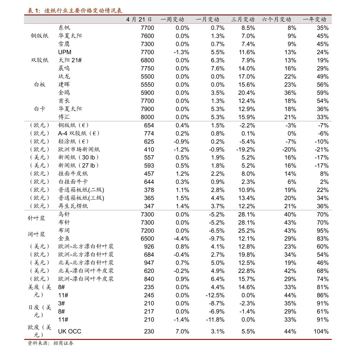 20211201093909474503.png