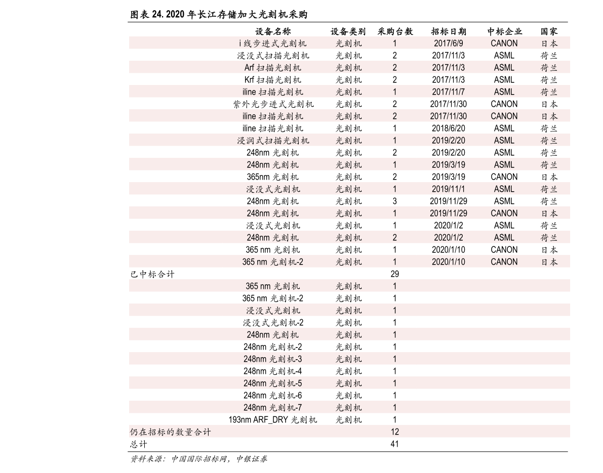 20211204112133389998.png