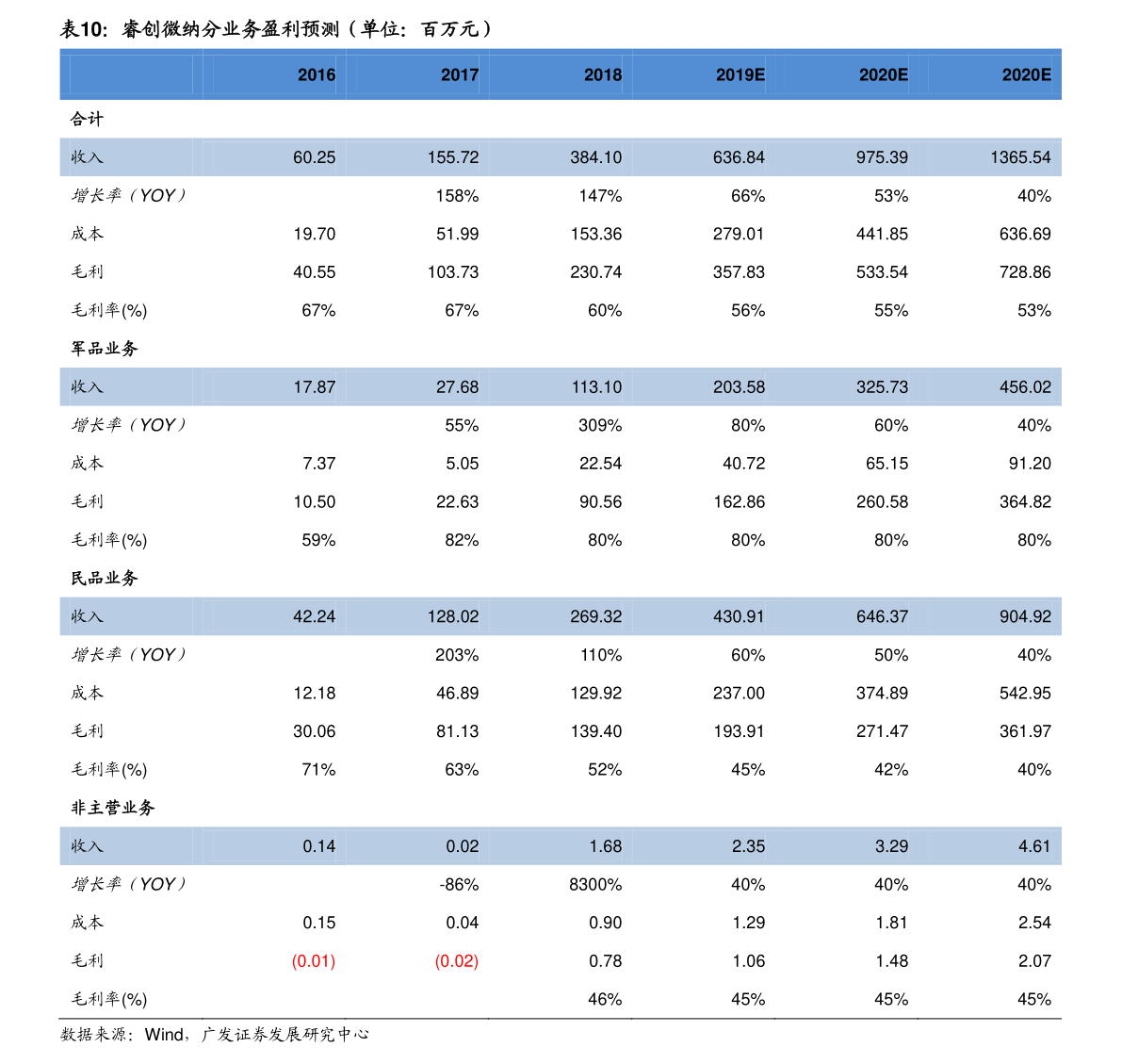 玉米价格走势今日报价 20211205164723438940.png