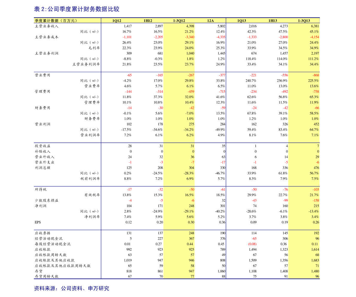 bg大游集团|touch99|中融信托在售产品介绍最新（600332股票）