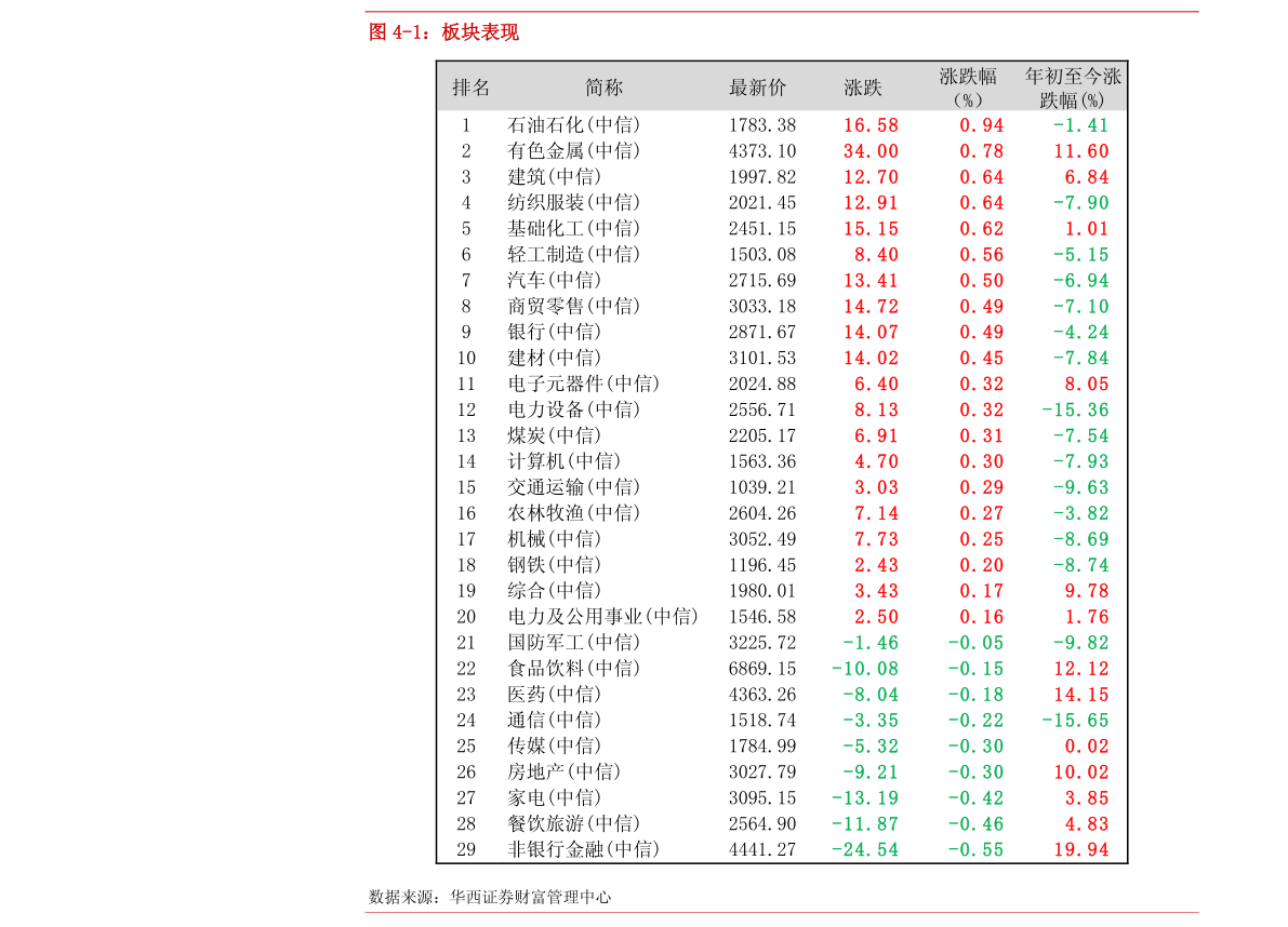 芯片封装材料龙头股 20211215030212571514.png
