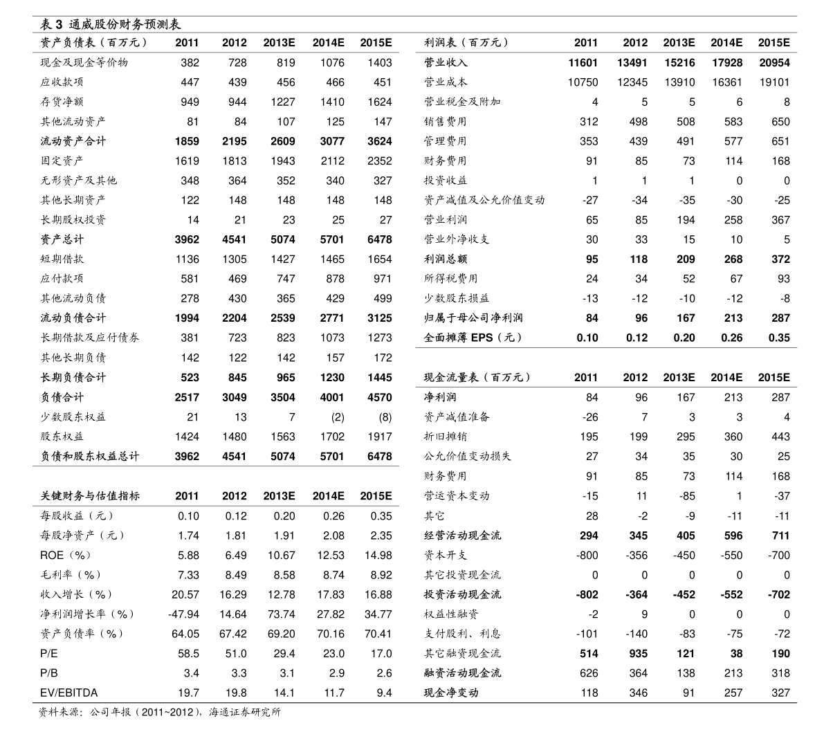 华天科技股 20211216183252601760.png
