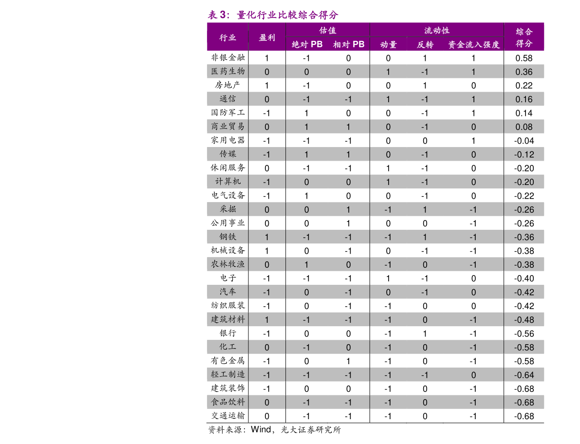 科技上市公司龙头一览表 20211220090403166854.png