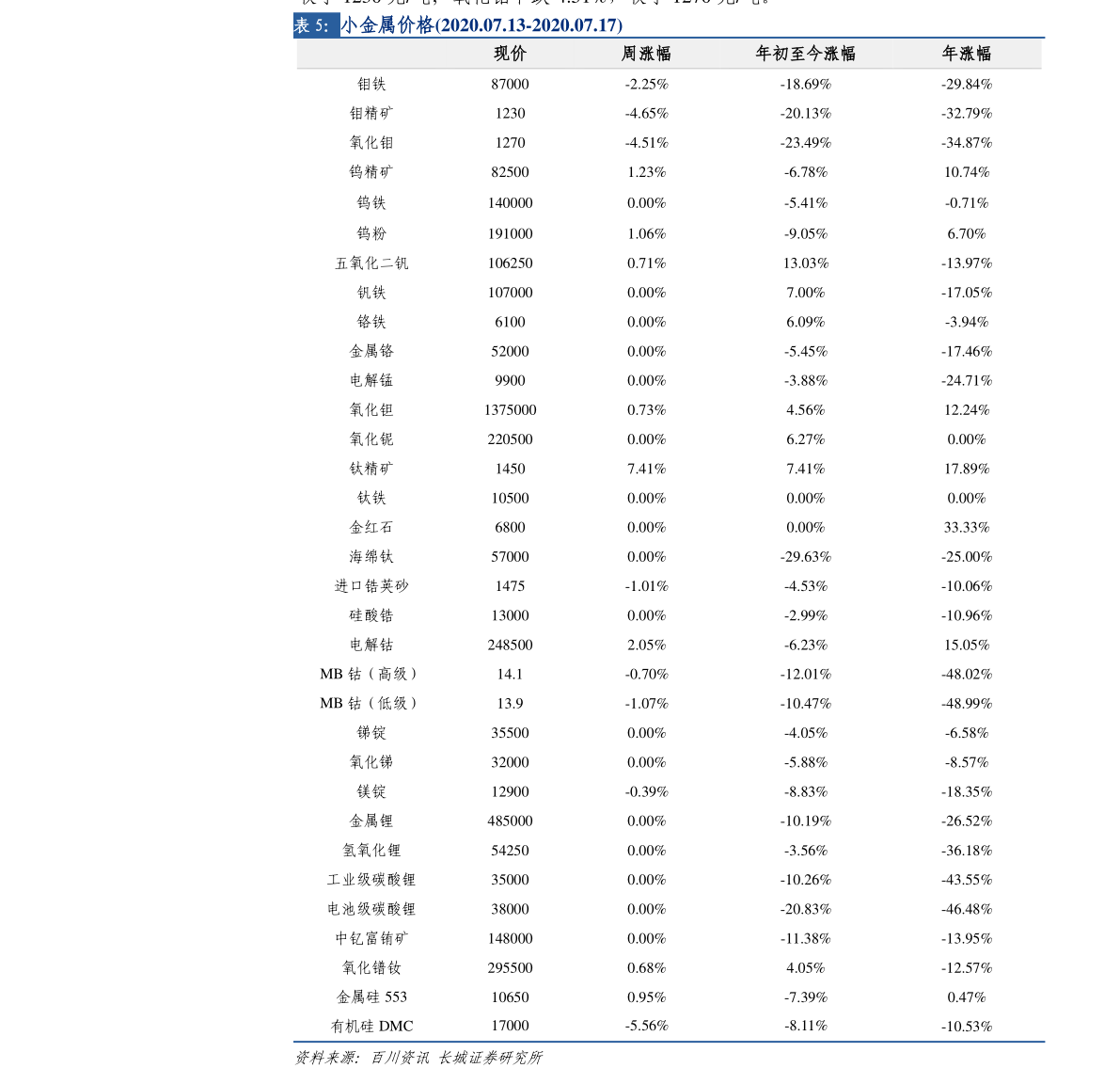 20220115212244431360.png