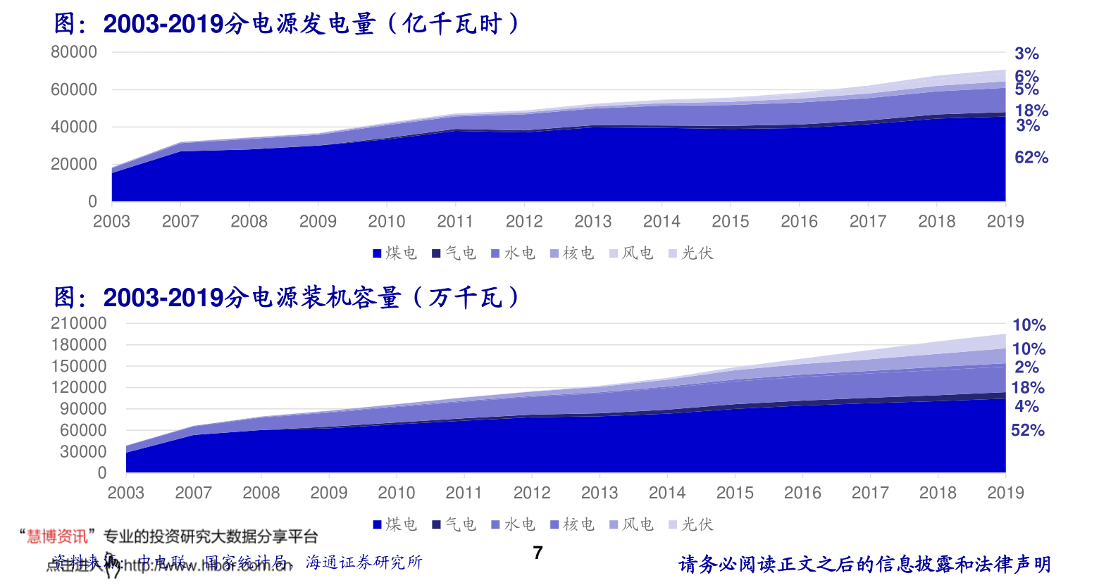 兴业银行信用卡账单明细怎么查？3种查询方法