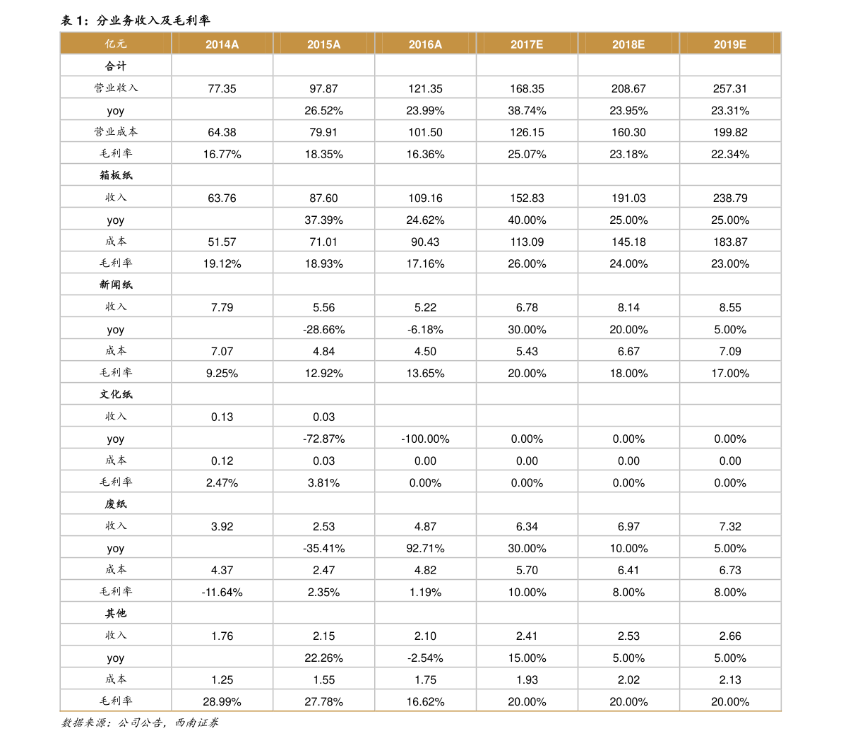 中科信息（信雅达股票）
