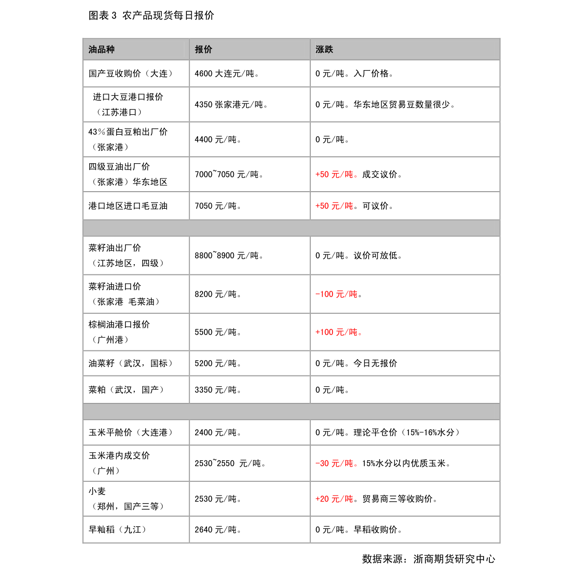 批发都有什么行业类别