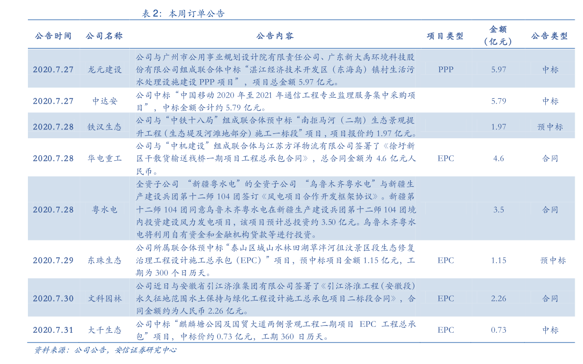 全国人口排行_第七次全国人口普查各省市自治区人口排名!(2)