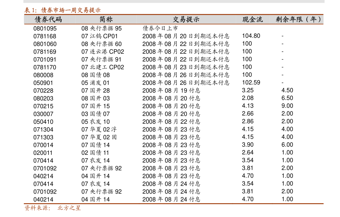 油价调整时间表及价格查询 20220202113637683861.png