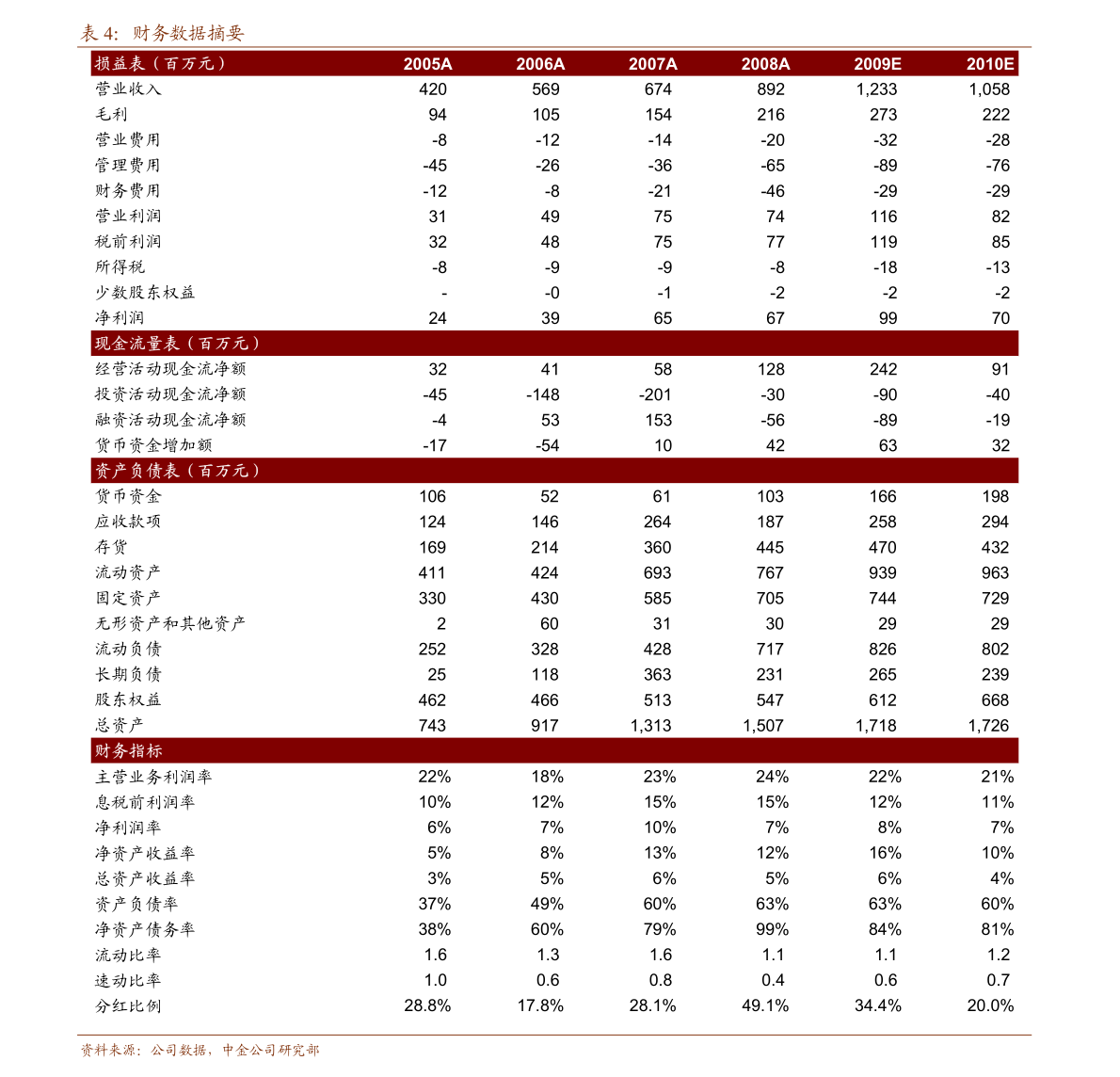 比亚迪股票分红么 20220205220512369621.png