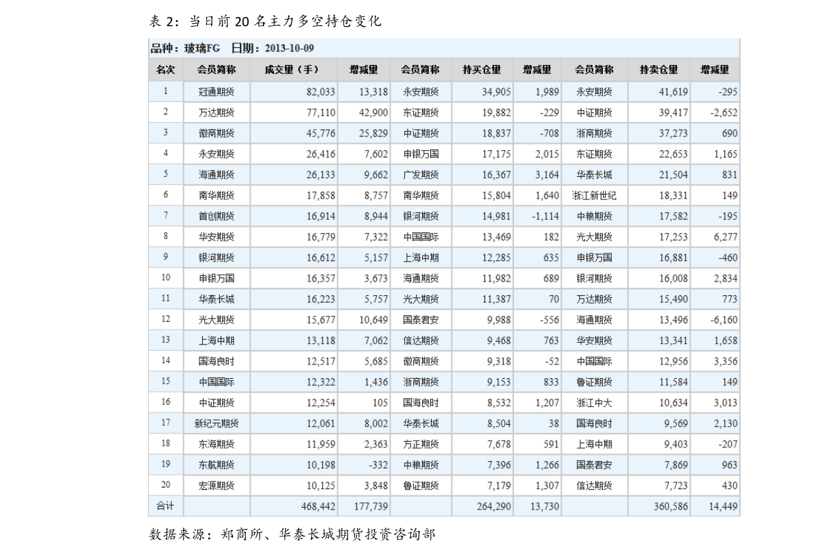 高端相机排行榜_高端单反相机排名(单反相机品牌)
